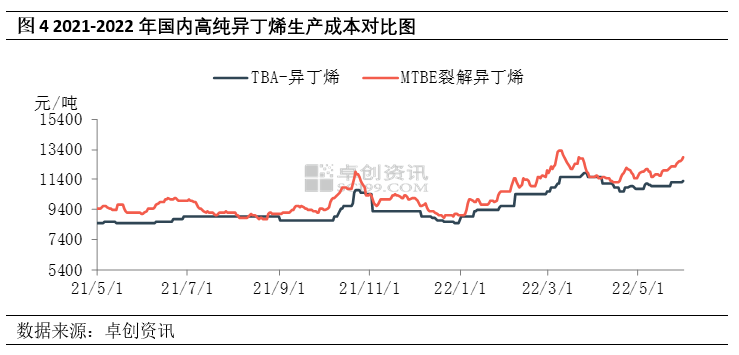 TBA:4月进出口量环比增加 5月国内价格有所上涨