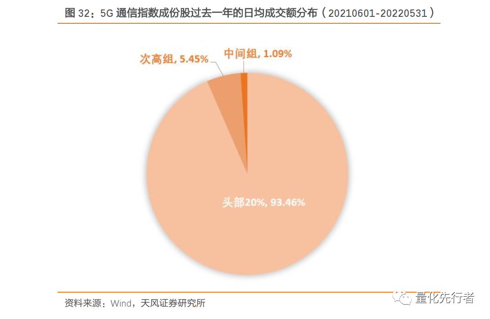 数字经济核心支撑,通信产业链迎发展新机遇