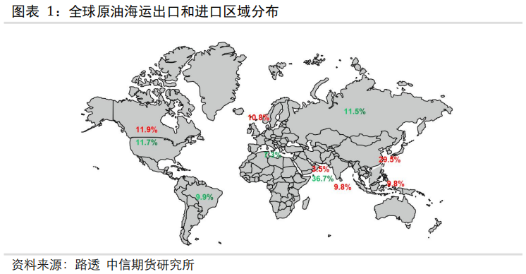 舍近求远涟漪效应全球原油海运贸易流向变化及后续运费走势浅析