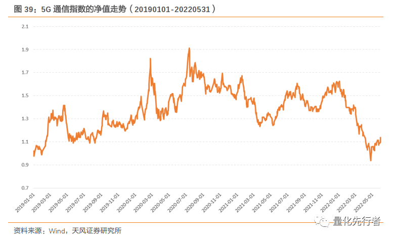 数字经济核心支撑,通信产业链迎发展新机遇
