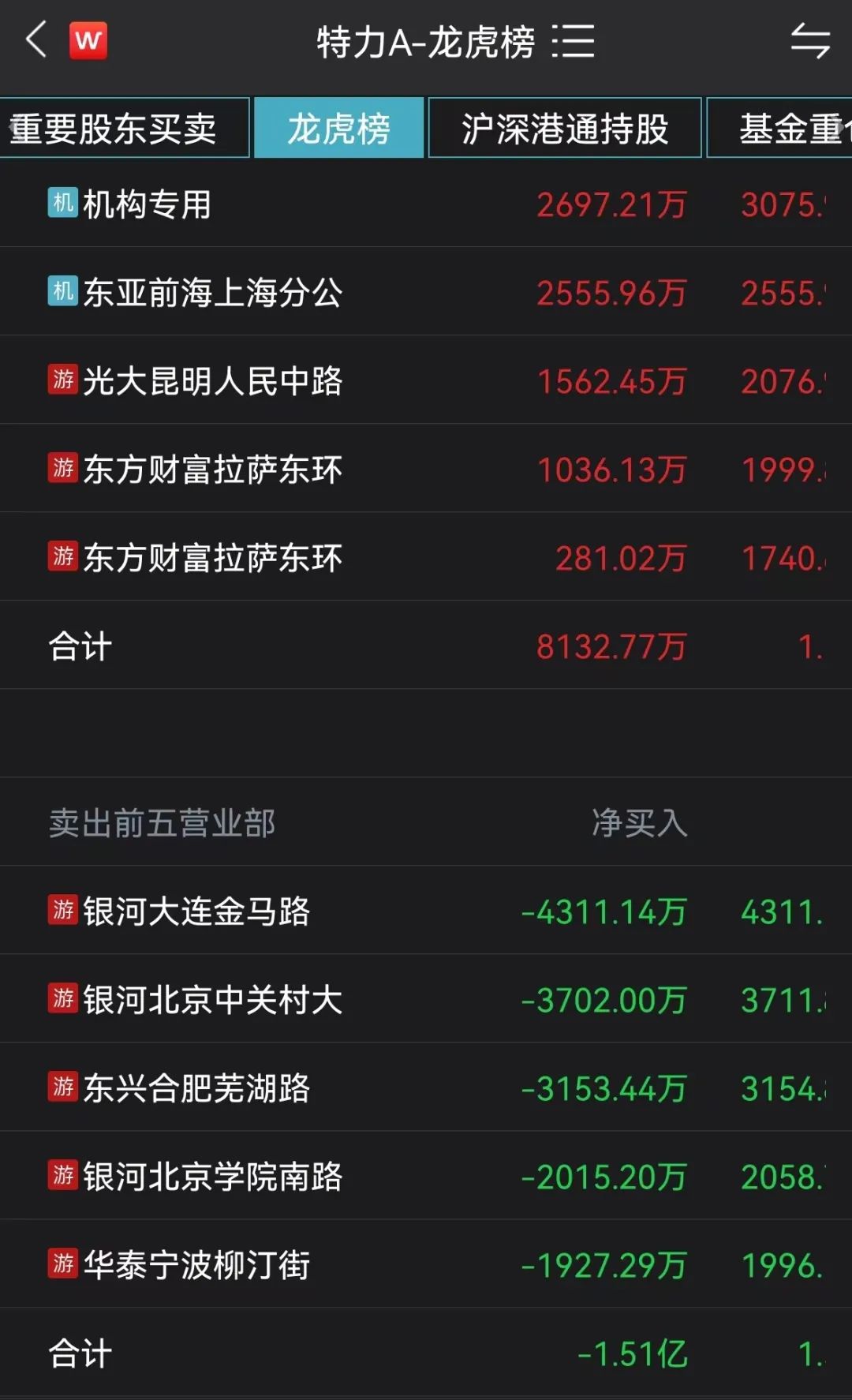 未登记结婚!网传视频涉及“国企书记”,深圳通报来了!这些板块大爆发!大妖股突然炸板
