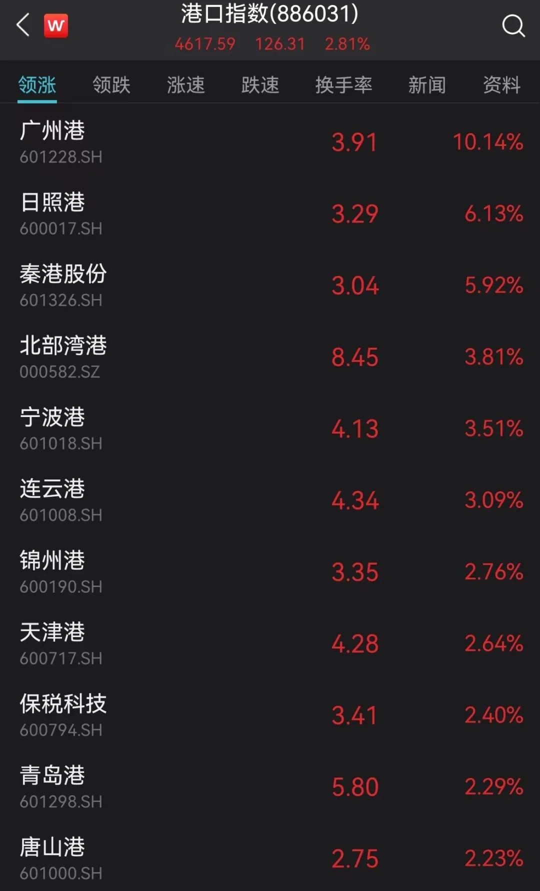 未登记结婚!网传视频涉及“国企书记”,深圳通报来了!这些板块大爆发!大妖股突然炸板
