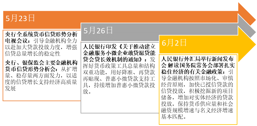 资金面宽松的背后