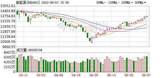 贝莱德摩根大通狂买北向资金重回新高这板块利好政策不断能火多久