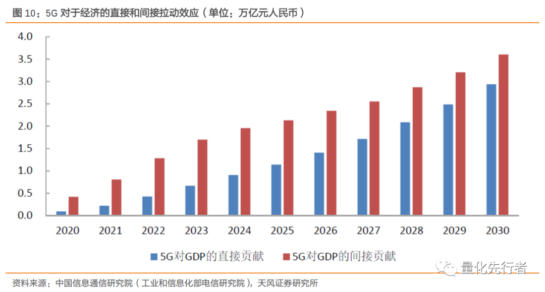 数字经济核心支撑,通信产业链迎发展新机遇