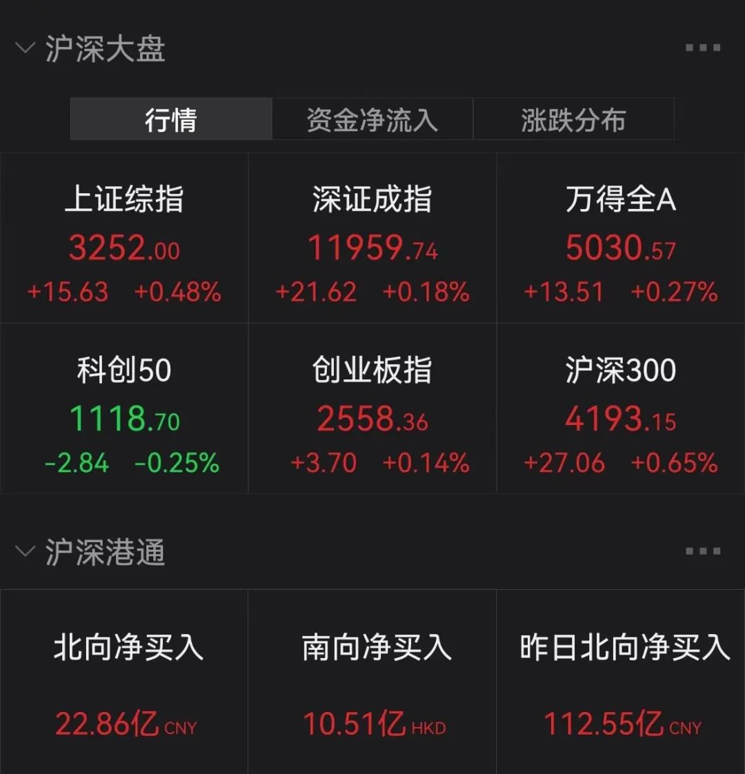 未登记结婚!网传视频涉及“国企书记”,深圳通报来了!这些板块大爆发!大妖股突然炸板
