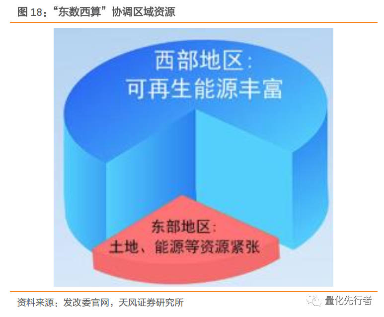 数字经济核心支撑,通信产业链迎发展新机遇