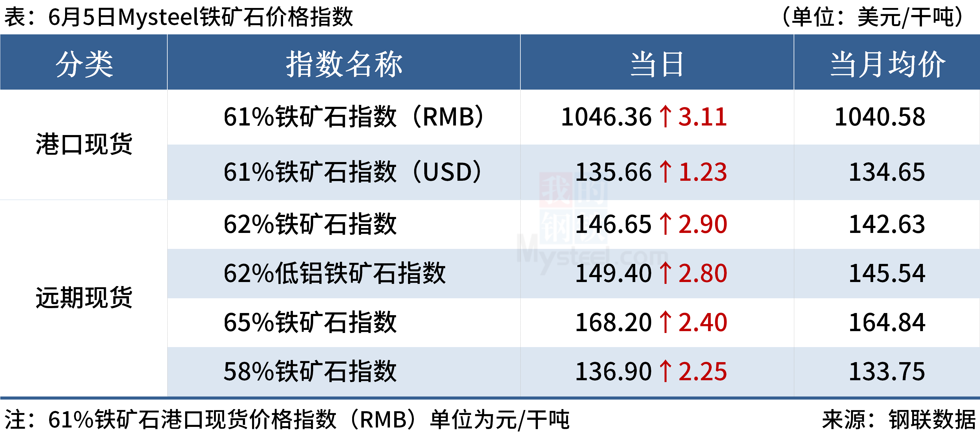 Mysteel早读:钢厂密集涨价,国际大宗商品价格普涨