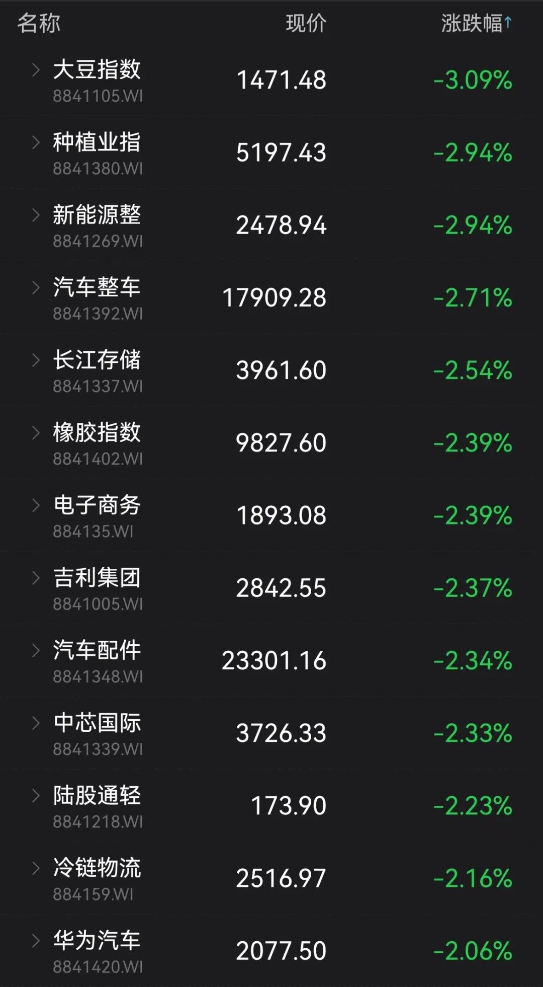 未登记结婚!网传视频涉及“国企书记”,深圳通报来了!这些板块大爆发!大妖股突然炸板