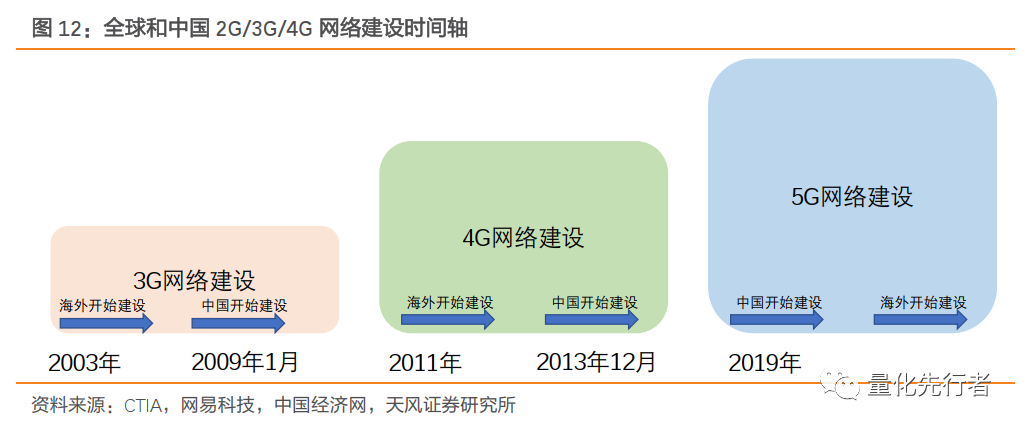 数字经济核心支撑,通信产业链迎发展新机遇