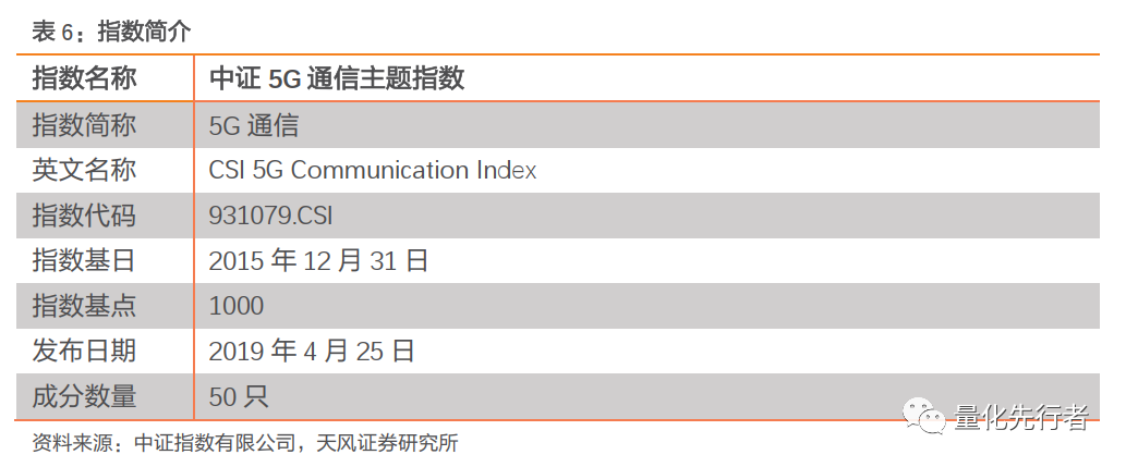 数字经济核心支撑,通信产业链迎发展新机遇
