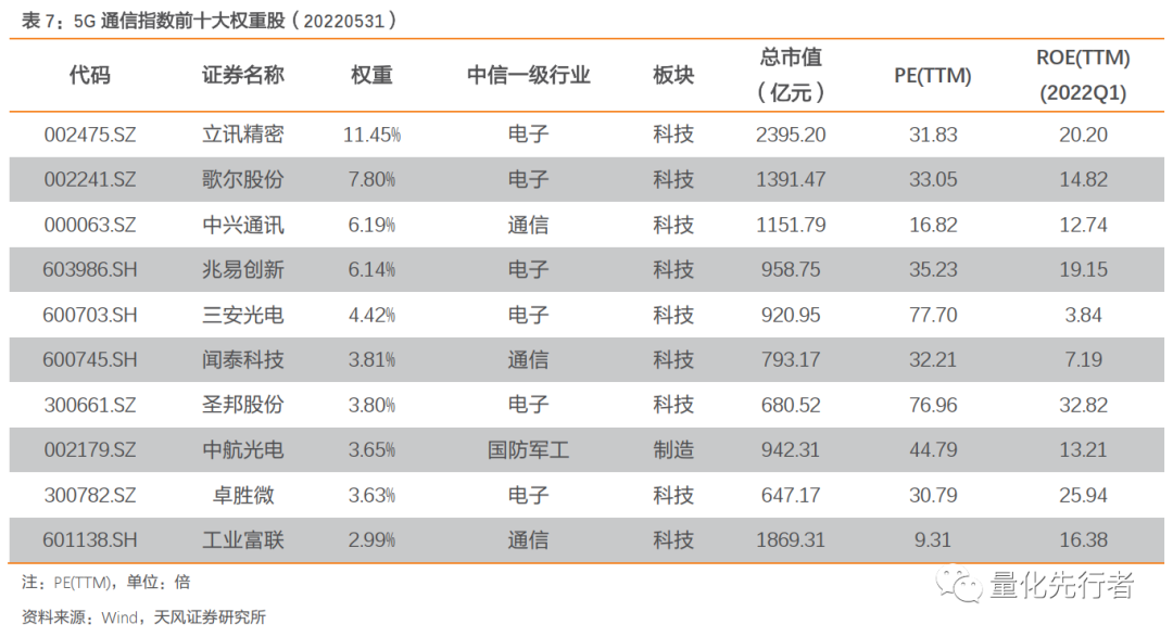 数字经济核心支撑,通信产业链迎发展新机遇