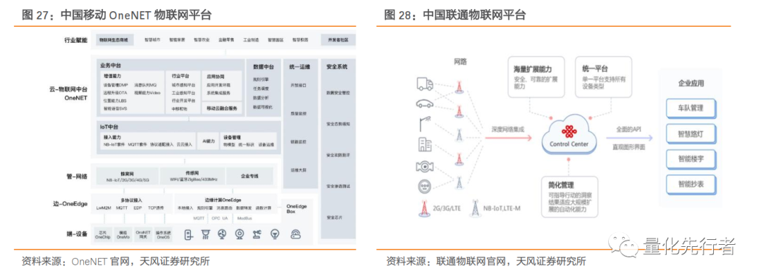 数字经济核心支撑,通信产业链迎发展新机遇