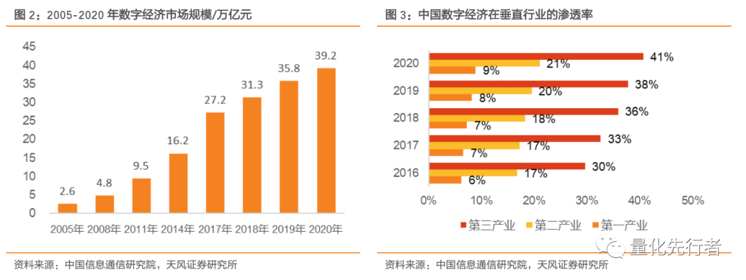 数字经济核心支撑,通信产业链迎发展新机遇