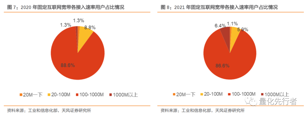 数字经济核心支撑,通信产业链迎发展新机遇
