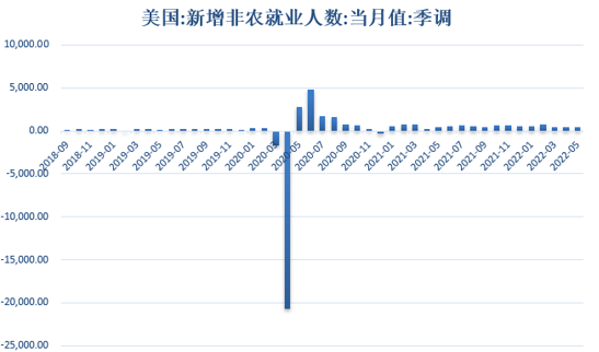 数据来源:同花顺iFinD 国际衍生品智库