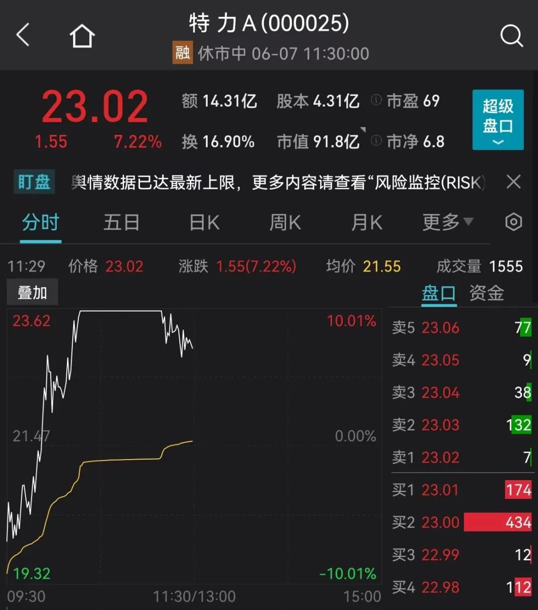 未登记结婚!网传视频涉及“国企书记”,深圳通报来了!这些板块大爆发!大妖股突然炸板