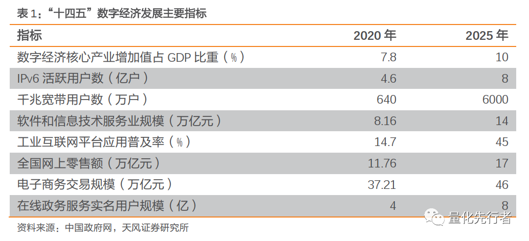 数字经济核心支撑,通信产业链迎发展新机遇