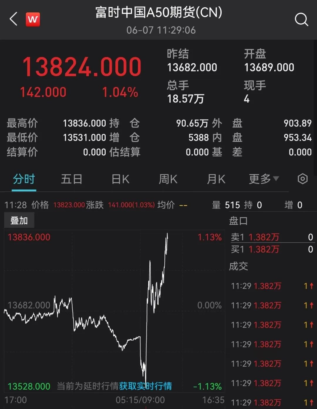 未登记结婚!网传视频涉及“国企书记”,深圳通报来了!这些板块大爆发!大妖股突然炸板