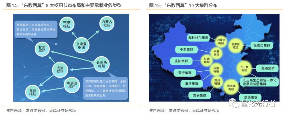 数字经济核心支撑,通信产业链迎发展新机遇