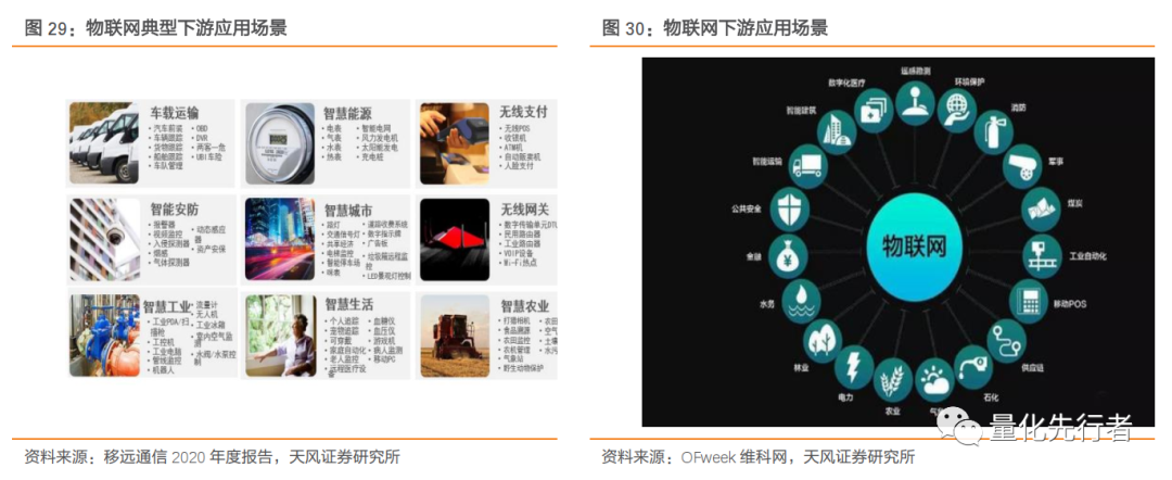 数字经济核心支撑,通信产业链迎发展新机遇