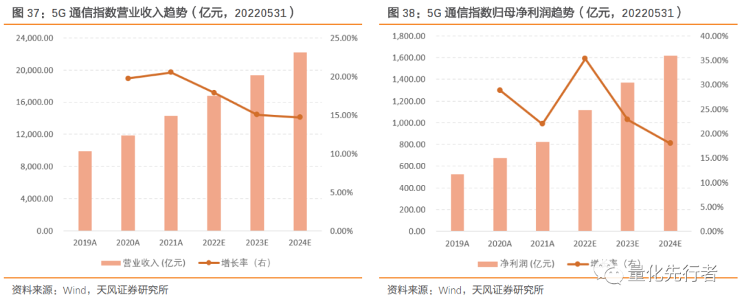 数字经济核心支撑,通信产业链迎发展新机遇