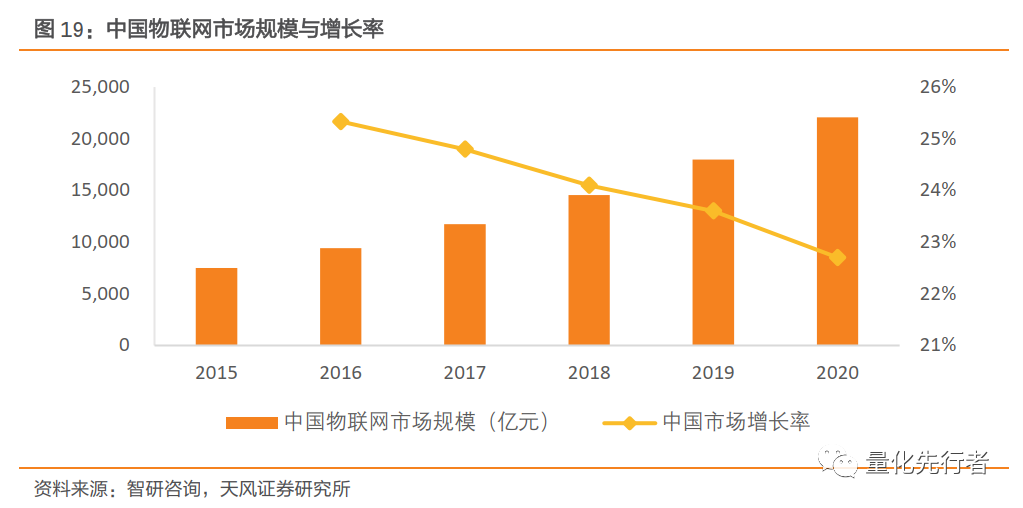 数字经济核心支撑,通信产业链迎发展新机遇