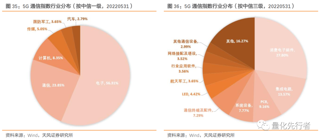 数字经济核心支撑,通信产业链迎发展新机遇