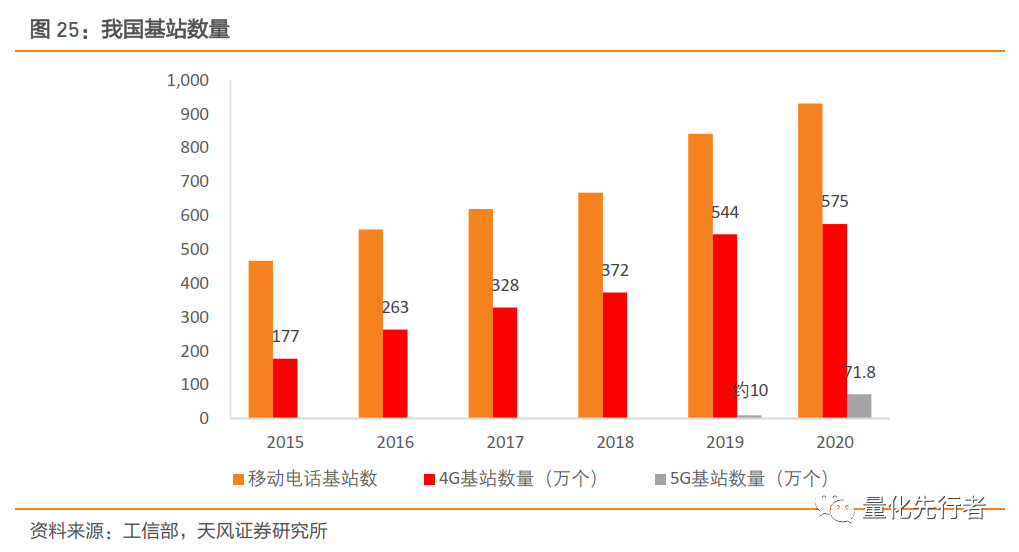 数字经济核心支撑,通信产业链迎发展新机遇