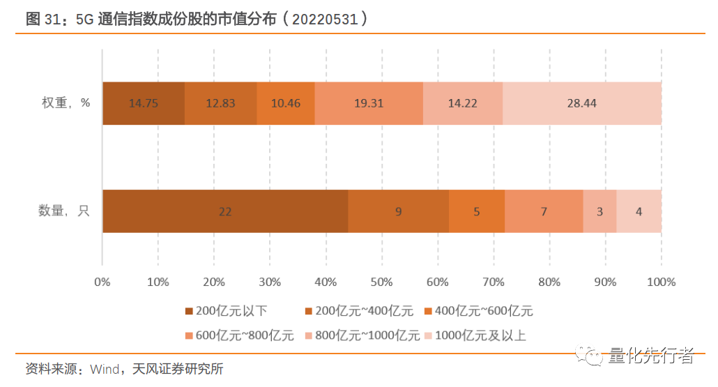 数字经济核心支撑,通信产业链迎发展新机遇
