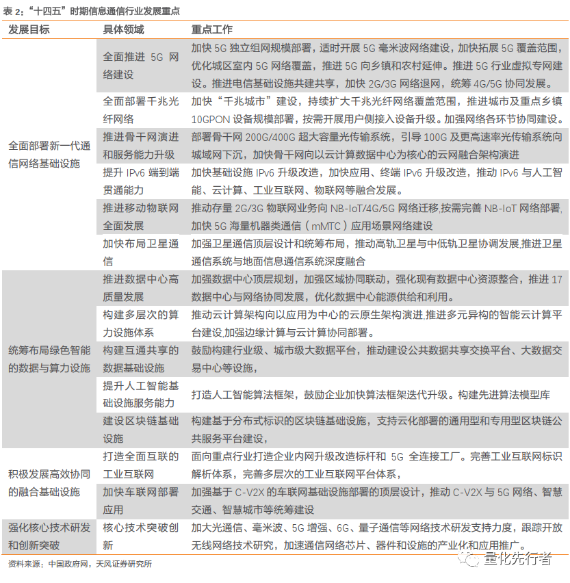 数字经济核心支撑,通信产业链迎发展新机遇