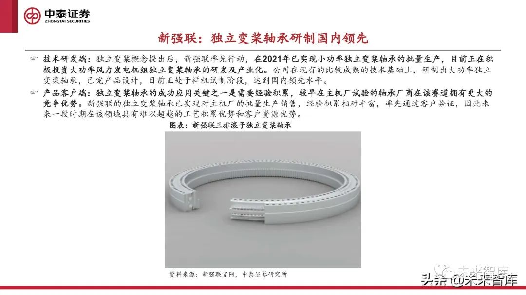 风电轴承行业深度报告:国产破局正当时,乘风而起龙头越