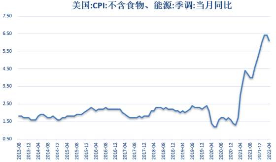 数据来源:同花顺iFinD 国际衍生品智库