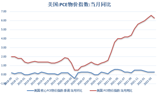 数据来源:同花顺iFinD 国际衍生品智库