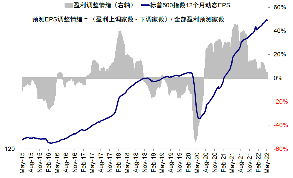 中金 | 海外:加息如何影响美股回购?