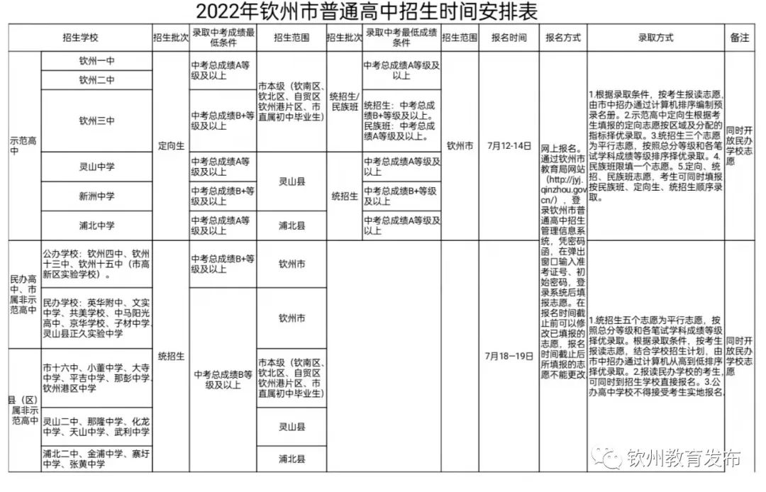 2022年钦州市普通高中招生公告!(图1) 2022年钦州市普通高中招生公告!(图1)