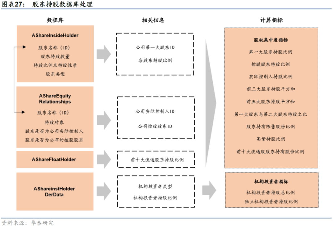 华泰: 公司治理行为与企业违规风险
