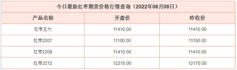 6-8最新红枣期货价格行情查询