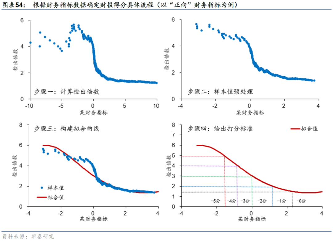 华泰: 公司治理行为与企业违规风险