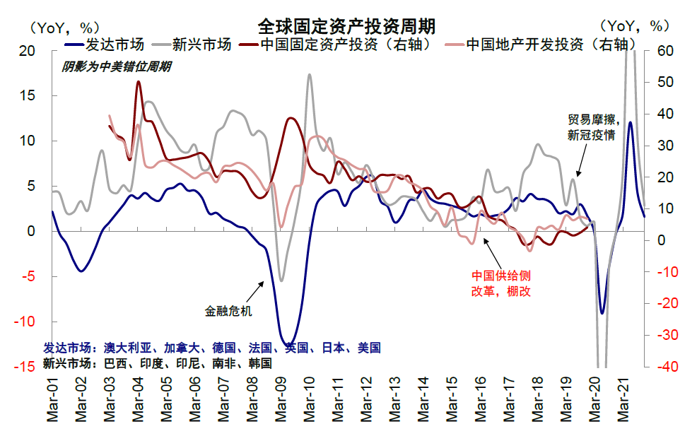 中金 | 海外:加息如何影响美股回购?