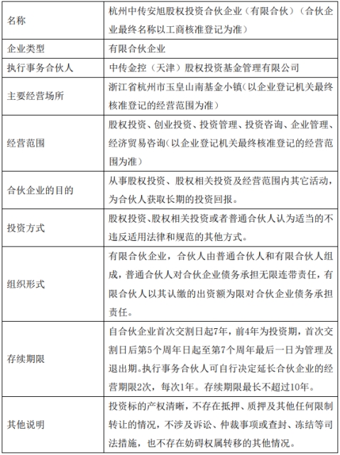 安旭生物收监管工作函 拟5亿参设生物医药产业基金
