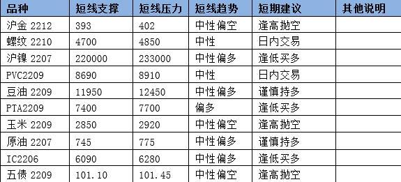 【技术解盘】2022年6月8日技术分析