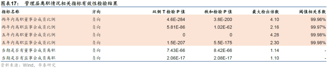 华泰: 公司治理行为与企业违规风险