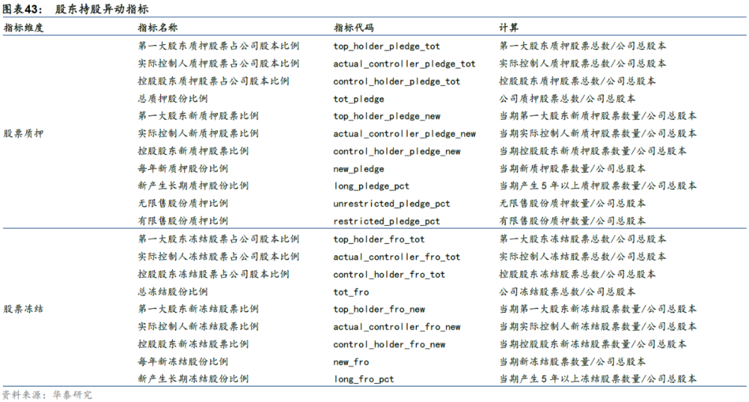 华泰: 公司治理行为与企业违规风险