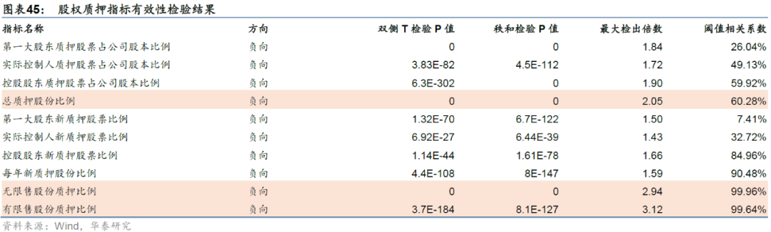 华泰: 公司治理行为与企业违规风险