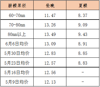 数据来源：新华指数