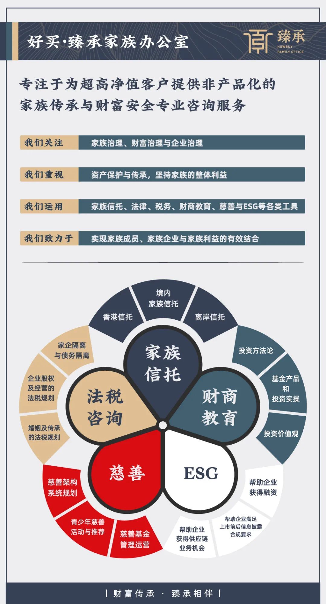 服务信托视角理解家族信托与保险金信托