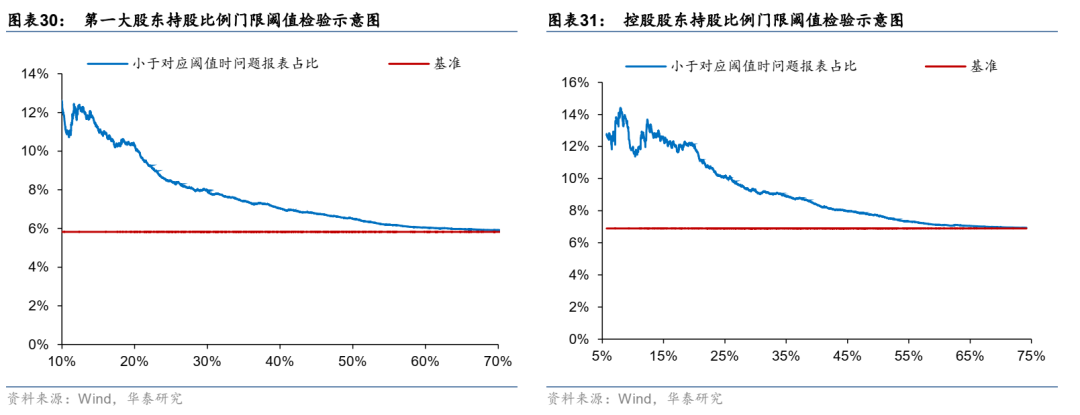 华泰: 公司治理行为与企业违规风险