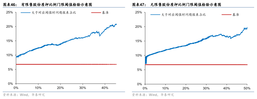 华泰: 公司治理行为与企业违规风险