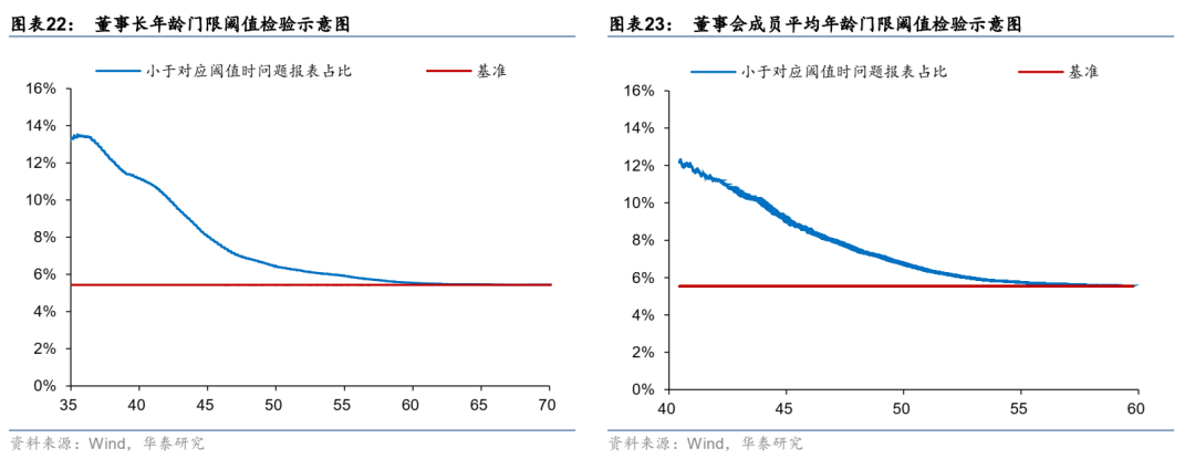 华泰: 公司治理行为与企业违规风险